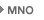 MNO
