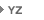 YZ