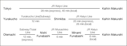From the Tokyo city center to Kaihin Makuhari