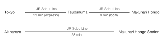 From the Tokyo city center to Makuhari Hongo