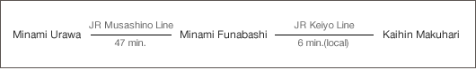 From Urawa and Matsudo districts