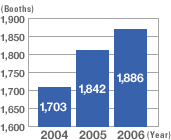 Summary: No. of Booths