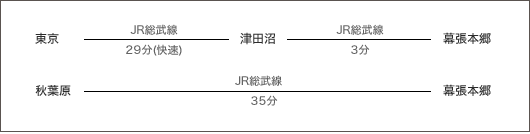 東京都心方面から幕張本