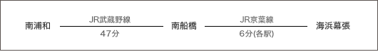 浦和・松戸方面から
