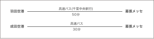 羽田・成田空港から幕張メッセ