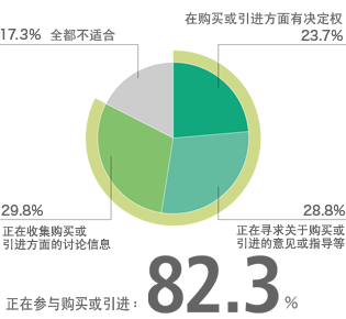 收集的信息对产品供应或贸易等有帮助。