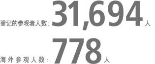 登记的参观者人数