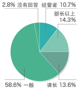 参观者信息