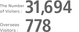 Breakdown of visitor number in 2009