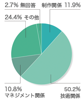 今回どのような目的で出展されましたか？（複数回答）