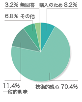 今回どのような目的で出展されましたか？（複数回答）