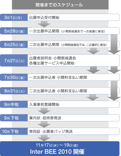 スケジュール