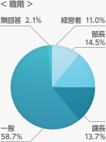 今回どのような目的で出展されましたか？（複数回答）