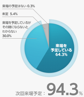 次回の『Inter BEE2013』にご来場いただけますか。