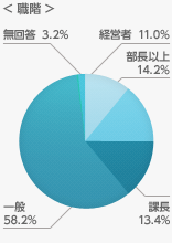 ＜職階＞