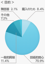 ＜目的＞