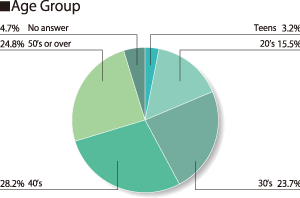 Age Group