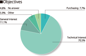 Objectives