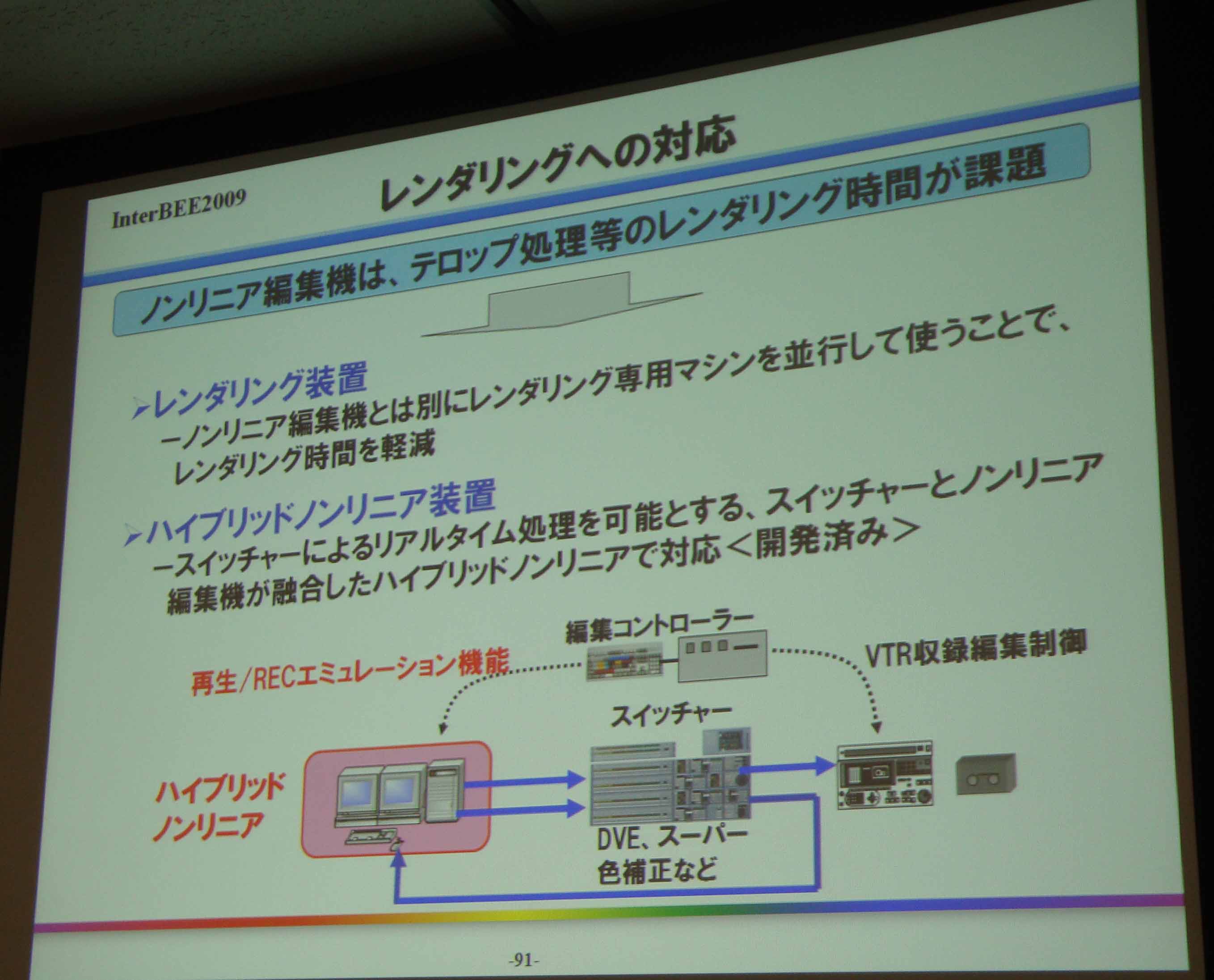 NHKが共同開発したハイブリッドノンリニア編集機の特徴