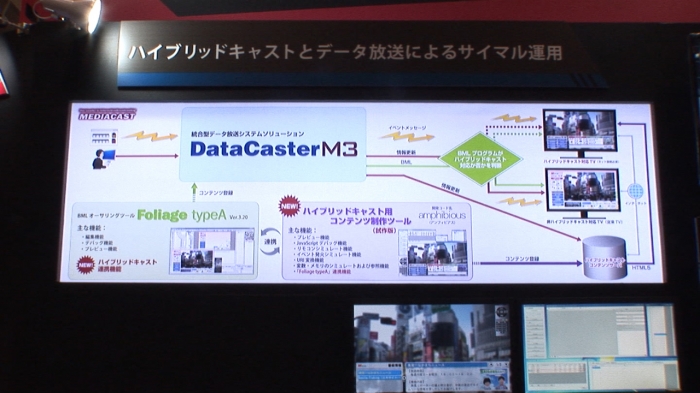 データ放送システム DataCasterM3 ハイブリッドキャスト用コンテンツ制作ツール
