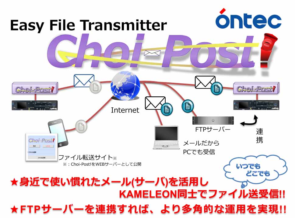 KAMELEON同士で画像ファイルを遠隔転送できるソリューションを、新製品の「Choi-Post!」で構築できる