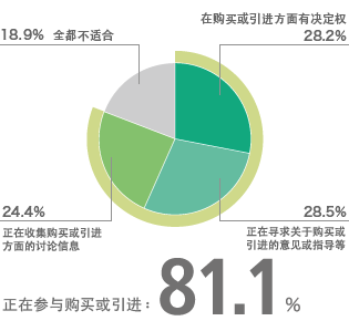 收集的信息对产品供应或贸易等有帮助。