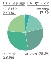 参观者信息