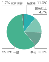 参观者信息