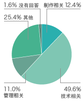 参观者信息