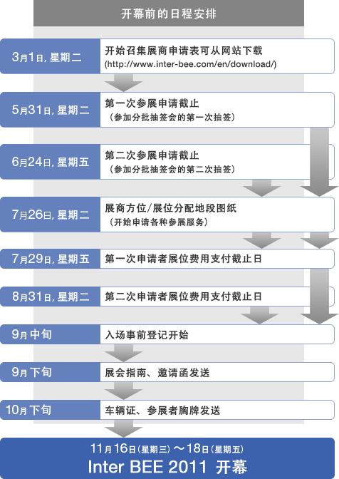 日程安排