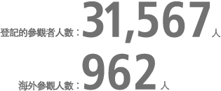 登記的參觀者人數