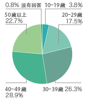 参观者信息