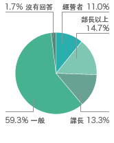 参观者信息