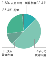 参观者信息