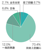 参观者信息