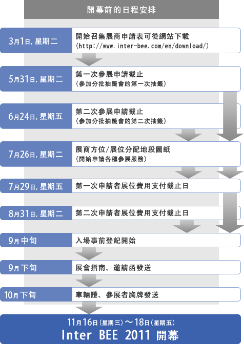 日程安排