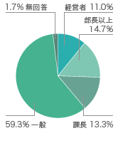 今回どのような目的で出展されましたか？（複数回答）