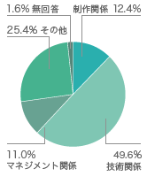 今回どのような目的で出展されましたか？（複数回答）