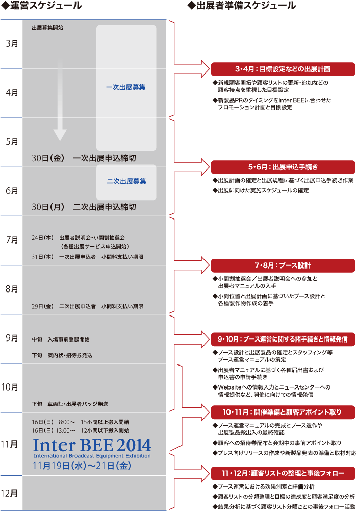 スケジュール