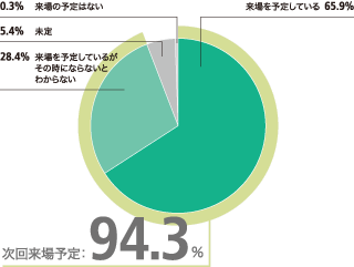 次回の『Inter BEE2013』にご来場いただけますか。