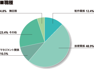 ＜職種＞