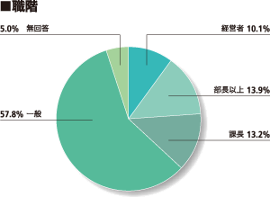 ＜職階＞