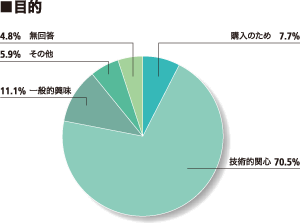 ＜目的＞