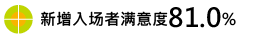 新增E场老E意度81.0EE width=