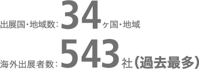 出展者の内訳