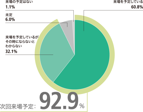 次回の『Inter BEE2015』にご来場いただけますか。