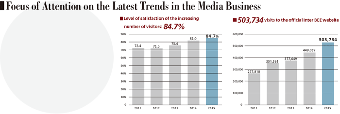 Focus of Attention on the Latest Trends in the Media Business