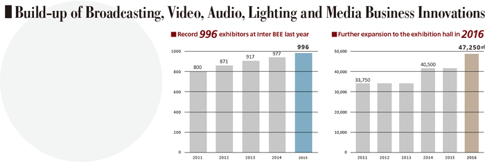 Build-up of Broadcasting, Video, Audio, Lighting and Media Business Innovations