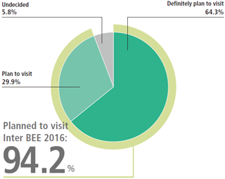 Do you plan to visit Inter BEE 2016?