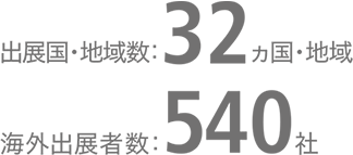 出展者の内訳